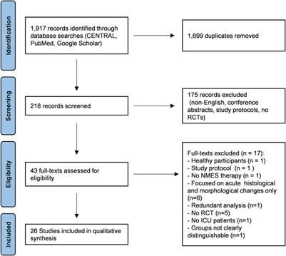 Therapeutic Potential of Electromyostimulation (EMS) in Critically Ill Patients—A Systematic Review